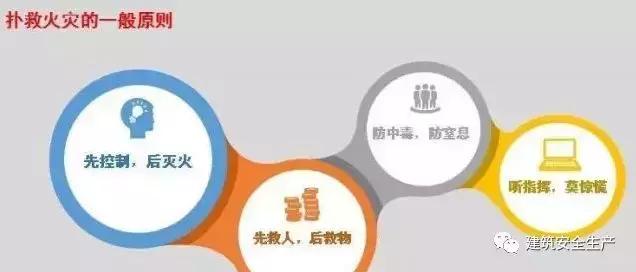 火災、觸電、高處墜落、車輛傷害等冬季施工常見安全事故如何防治