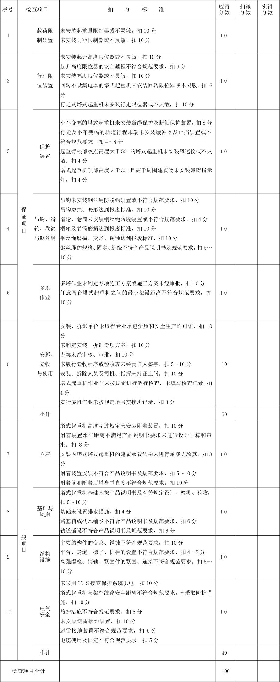 在建工地發(fā)生塔吊倒塌！塔吊安全如何控制?_1