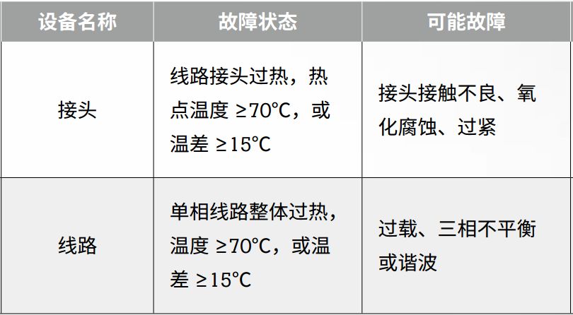 絕緣+接地+溫度，三大招式保障企業(yè)電氣安全_9
